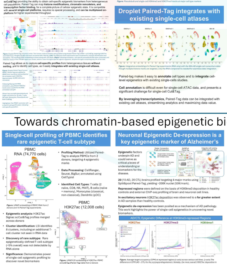 Thumbnail of Paired-Tag Biomarker Discovery poster