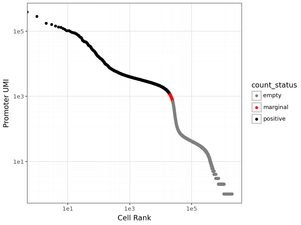 UMI curve for PiPSeq scCUT&Tag